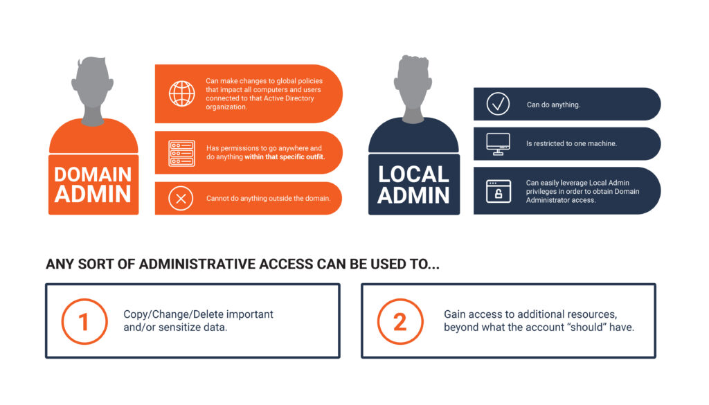 Domain Admin vs Local Admin